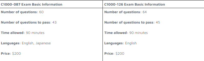 IBMC1000-087試験とC1000-126試験の違いをお見せしましょう IBMC1000-087試験とC1000-126試験の違いをお見せしましょう