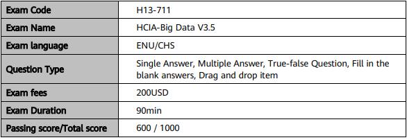 Huawei HCNA-Big Data H13-711_V3.5試験概要 Huawei HCNA-Big Data H13-711_V3.5試験概要
