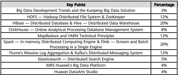 Huawei HCNA-Big Data H13-711_V3.5試験範囲 Huawei HCNA-Big Data H13-711_V3.5試験範囲